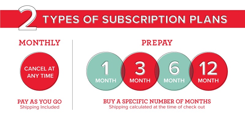 graphic telling about the 2 ways to subscribe to paper pumpkin