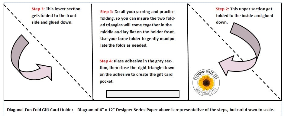 diagram for designer series paper retirement gift card holder folding