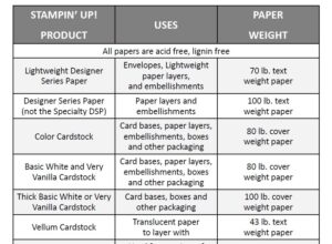 a chart about the types of paper used in card making.